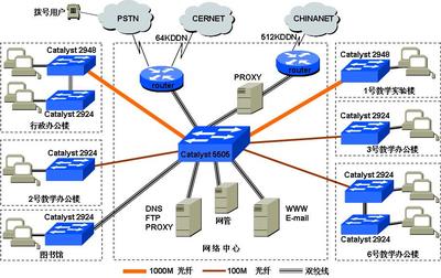 校園網絡設備技術服務 構建智慧校園的堅實基石